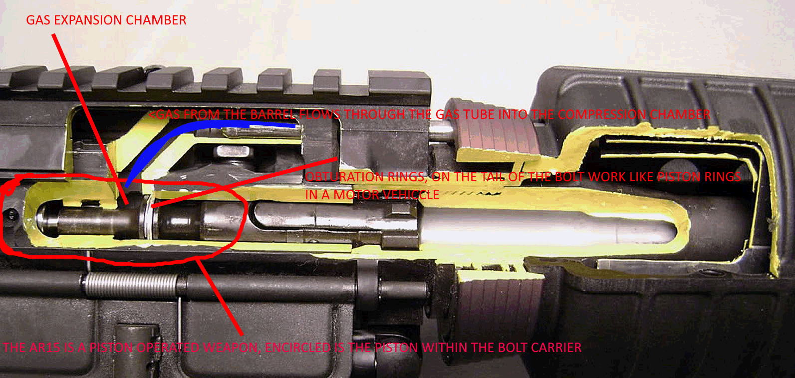 AR15 IS A PISTON GUN.png