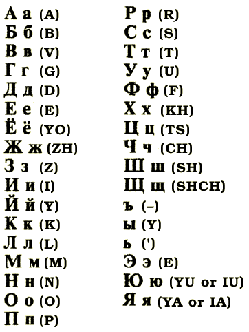 cyrillic-alphabet.gif