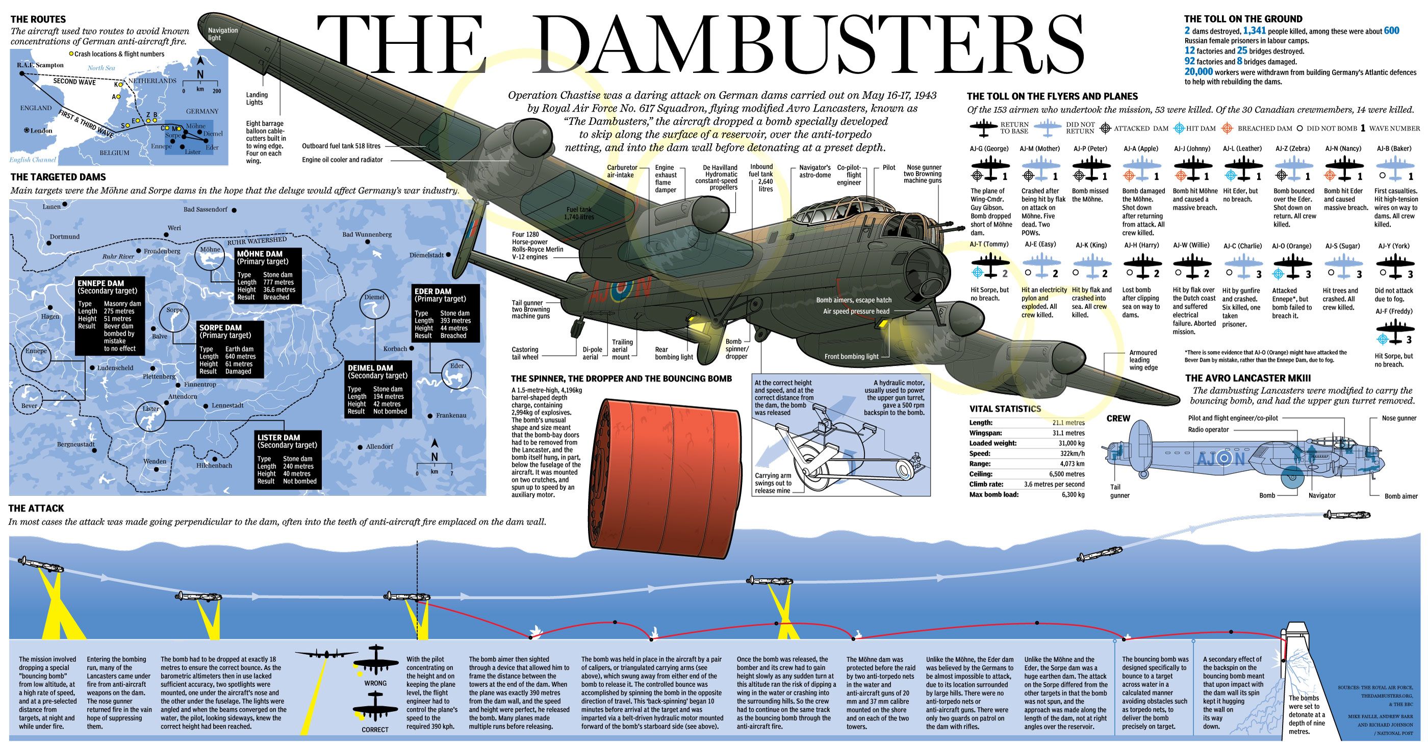 dambusters-infographic.jpg