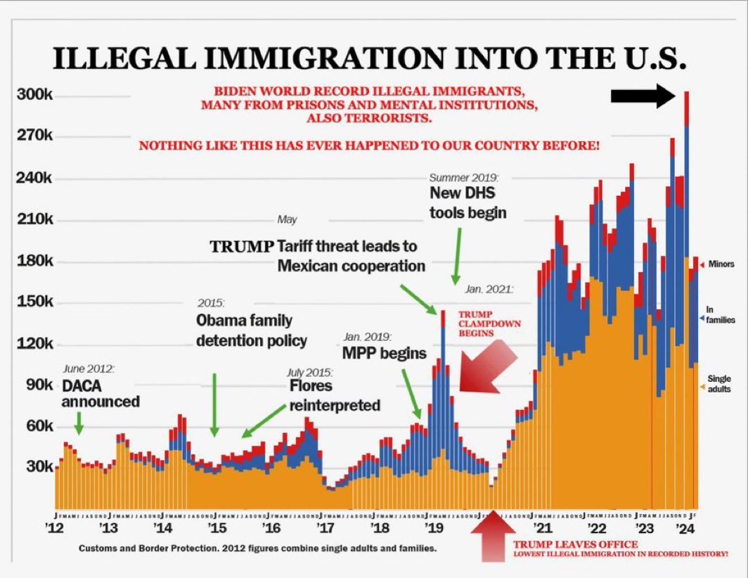 immigration-chart-saved-trump.jpg