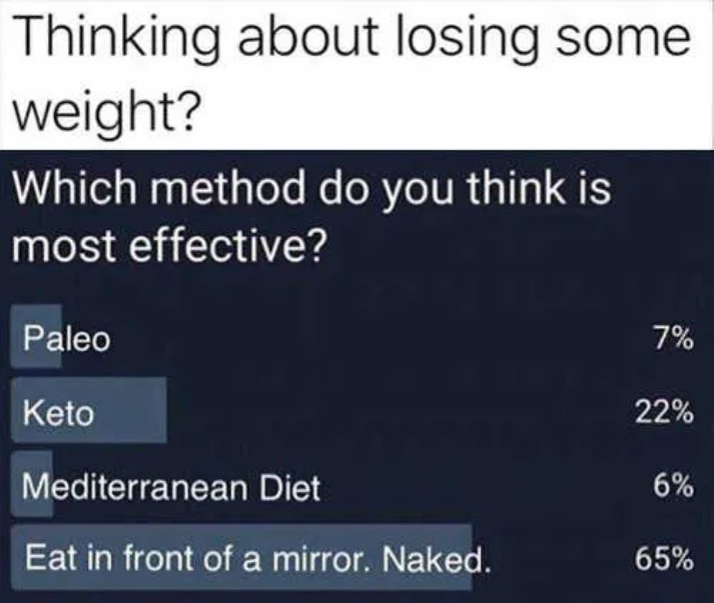 Most_Effective_Weight_Loss_Method.jpg