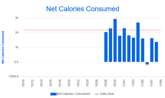 Screenshot 2023-11-08 at 23-35-27 Free Calorie Counter Diet & Exercise Journal MyFitnessPal.png