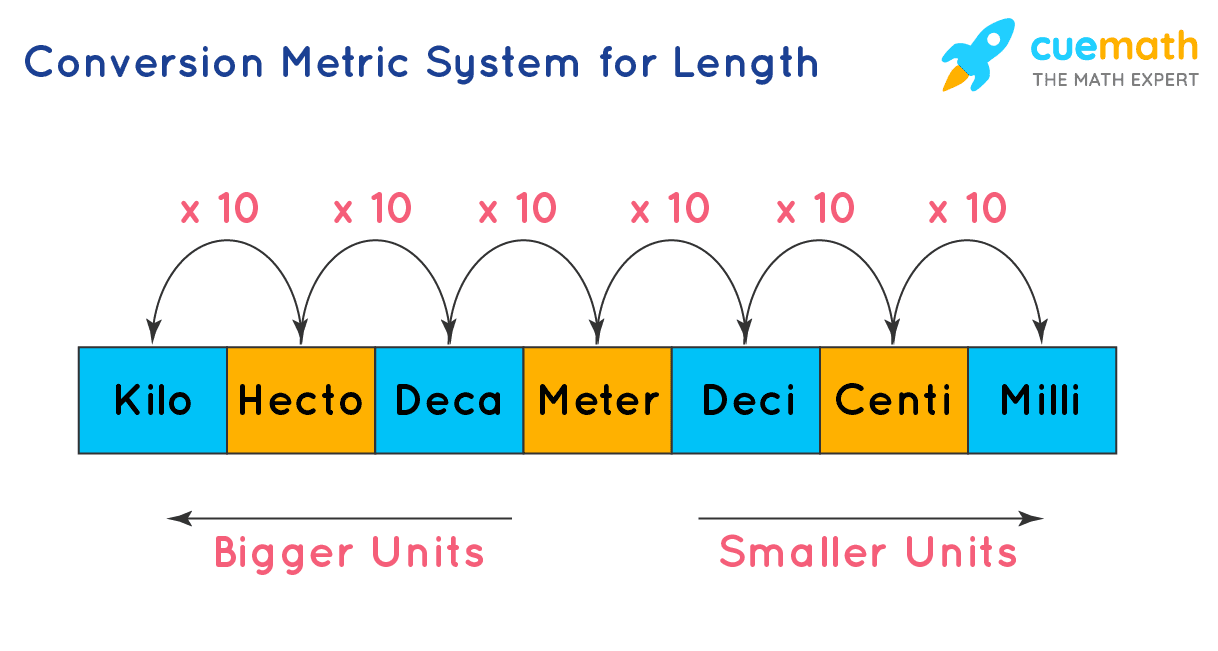 system-of-measurement-2-1612359487.png