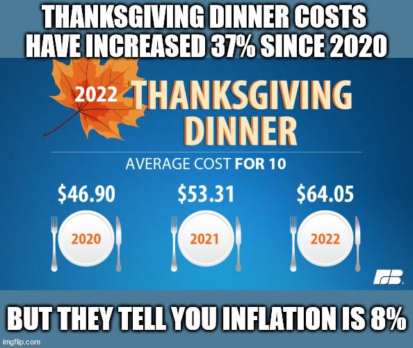 Thanksgiving Dinner Inflation.jpg