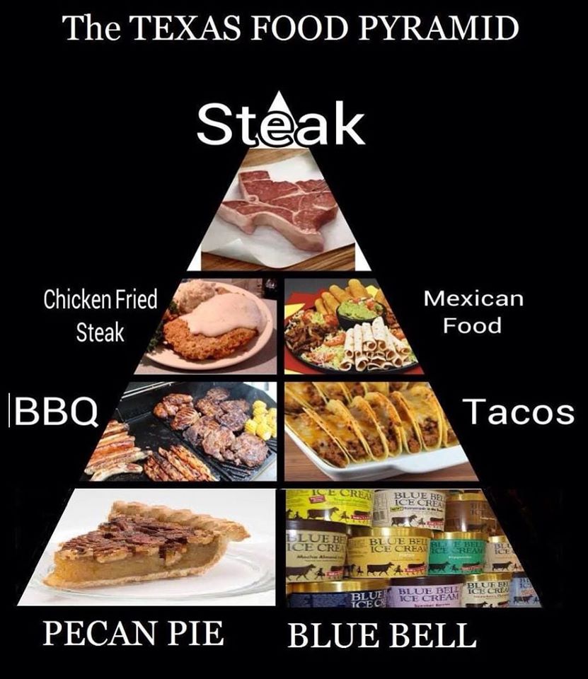 TX food chart.jpg