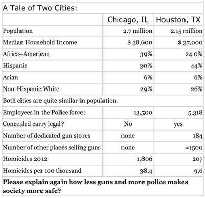 Tale of Two Cities.png