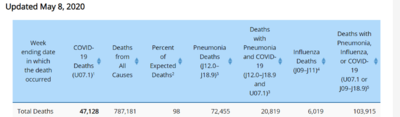 Provisional_Death_Counts_for_Coronavirus_Disease_COVID_19_.png
