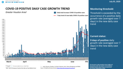 d-covid-19-positive-case-growth-trend-7-6-2020.png