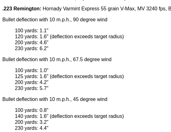 Screenshot 2024-07-17 at 13-35-43 Wind Deflection of Hunting Bullets.png