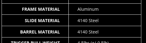 Screenshot 2024-08-14 at 19-39-36 Chronicle 1911 - GForce Arms.png