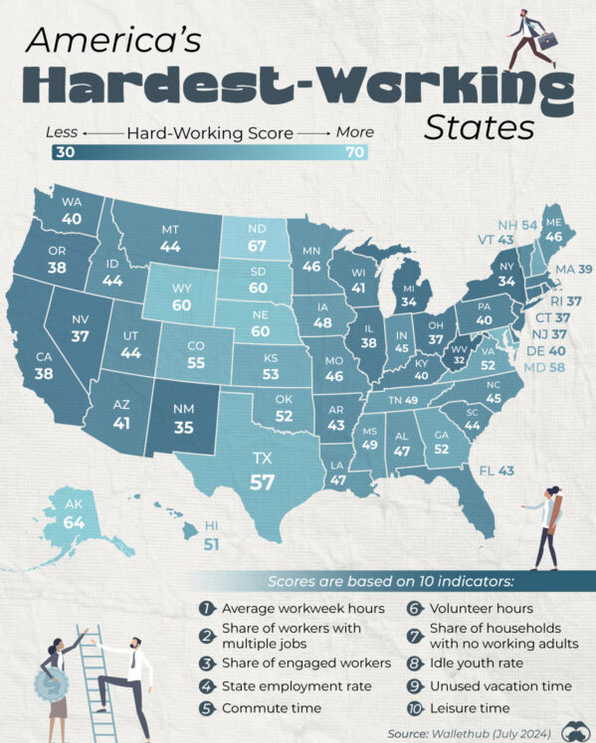 Screenshot 2024-09-28 at 13-09-28 Mapped U.S. States That Work the Hardest – Visual Capitalist...png