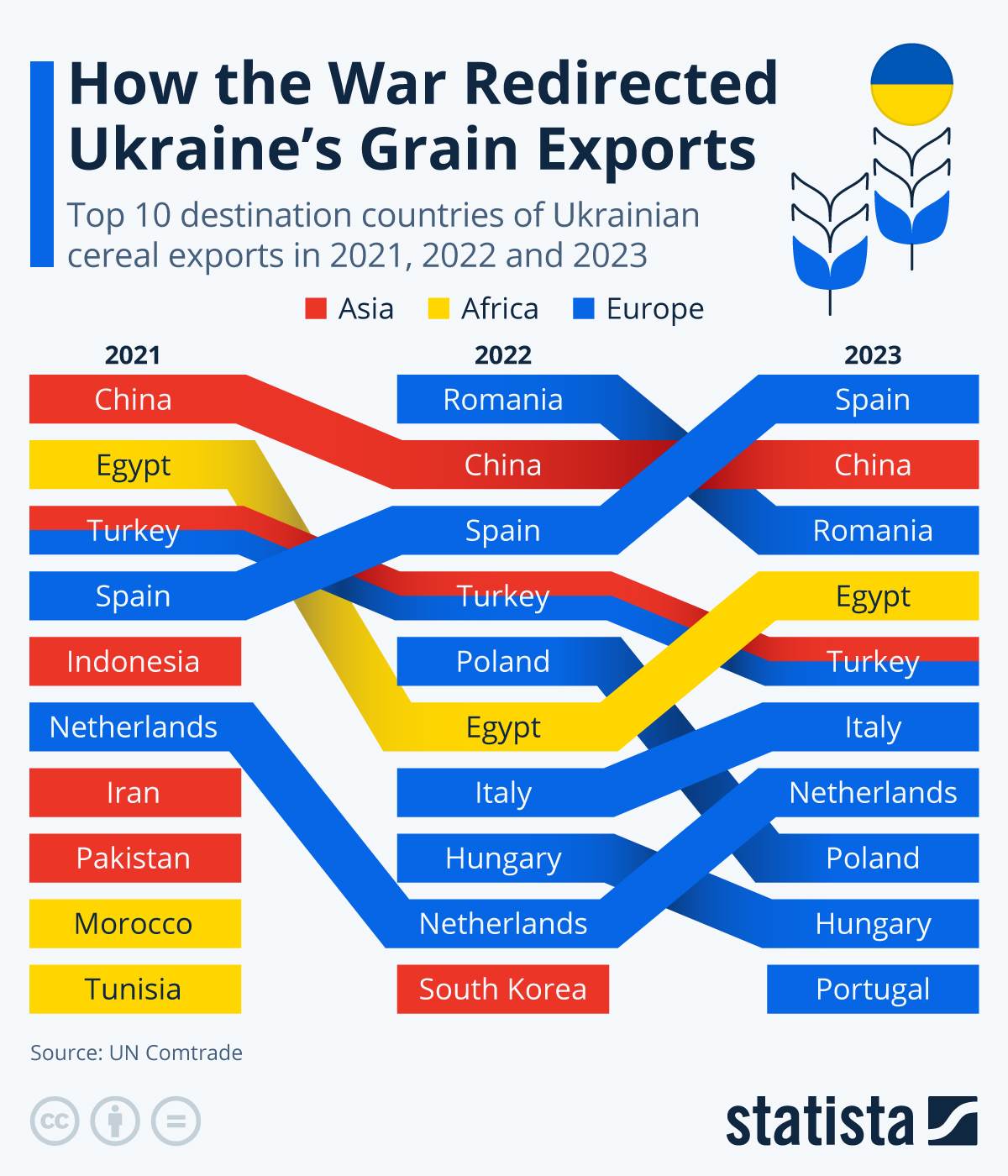 www.statista.com