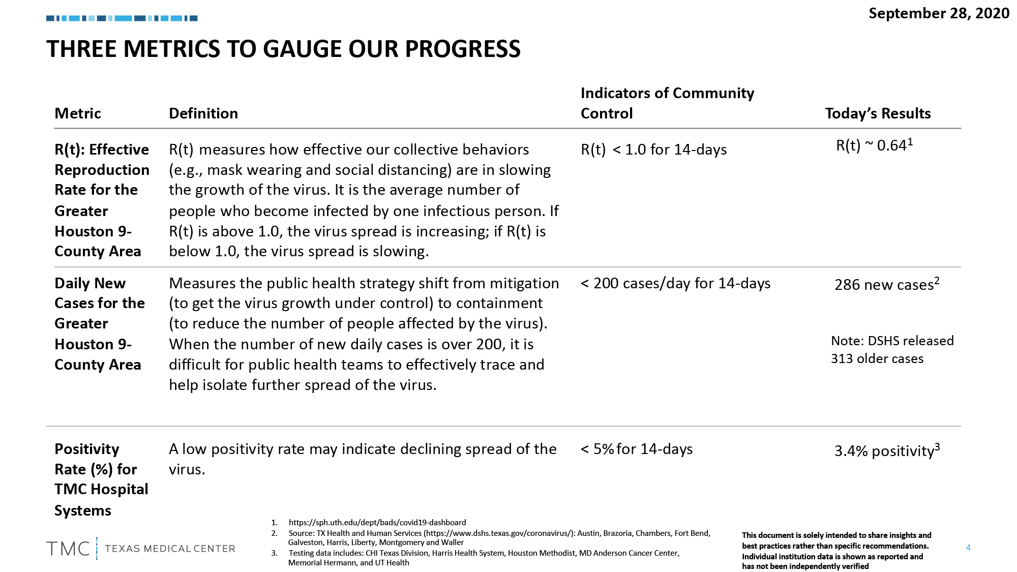 ac-Three-Metrics-To-Gauge-Our-Progress-NEW-9-29-2020.png