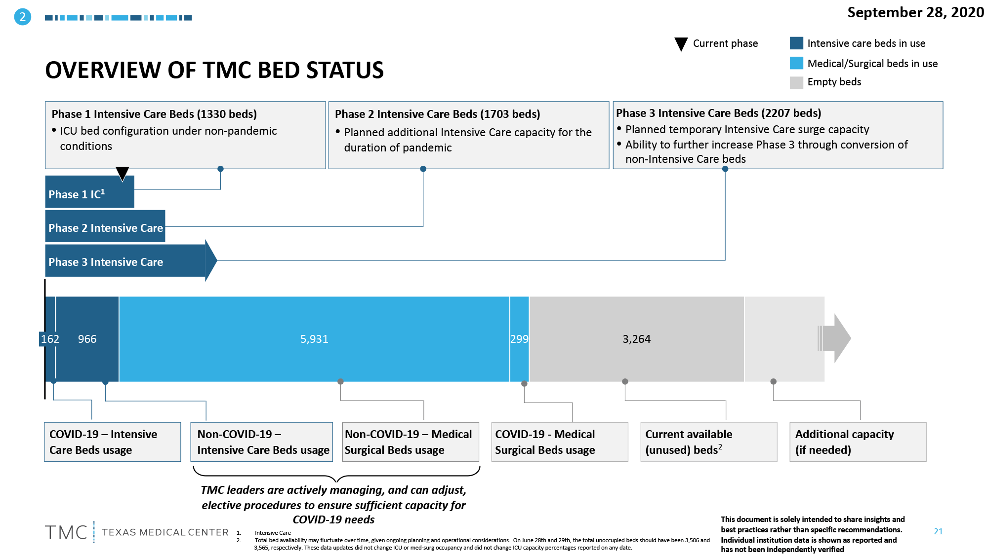 k-Overview-Of-TMC-Bed-Status-9-29-2020.png